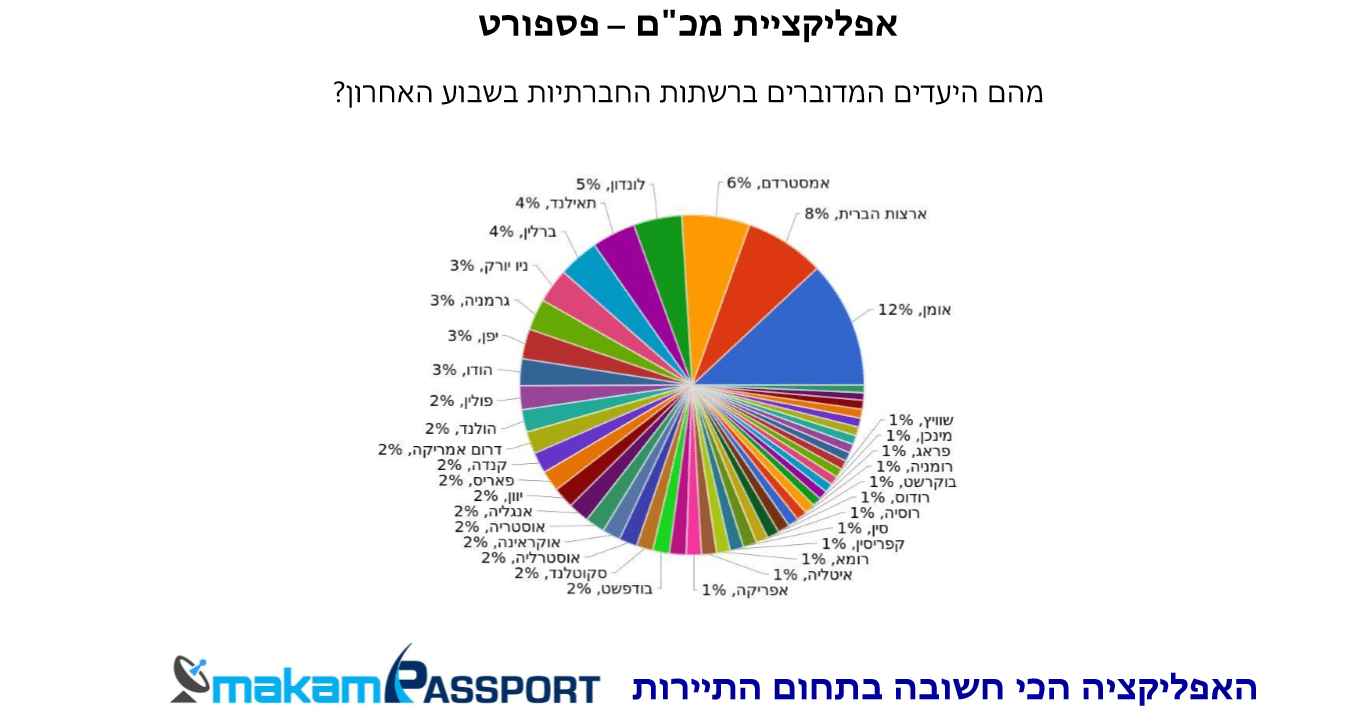 מלון דיוויד קמפינסקי תל אביב נבחר למלון החדש הטוב בעולם לשנת 2022