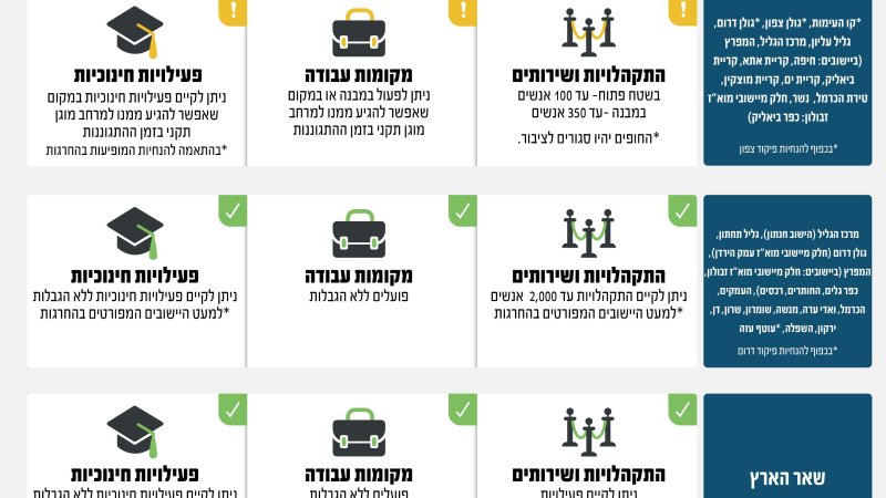 פיקוד העורף פיקוד העורף