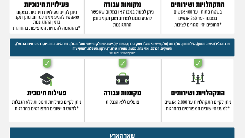 פיקוד העורף פיקוד העורף