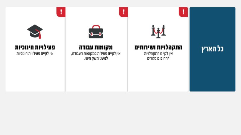 צילום: פיקוד העורף צילום: פיקוד העורף
