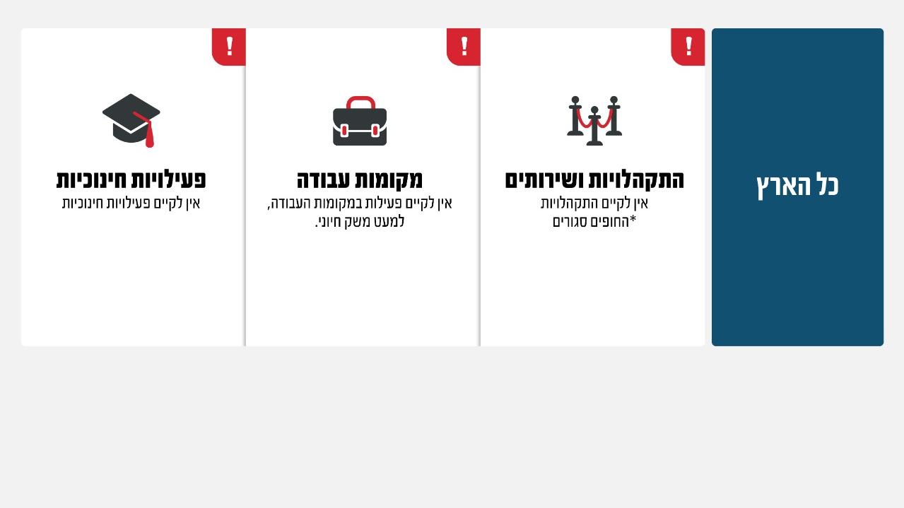 צילום: פיקוד העורף 