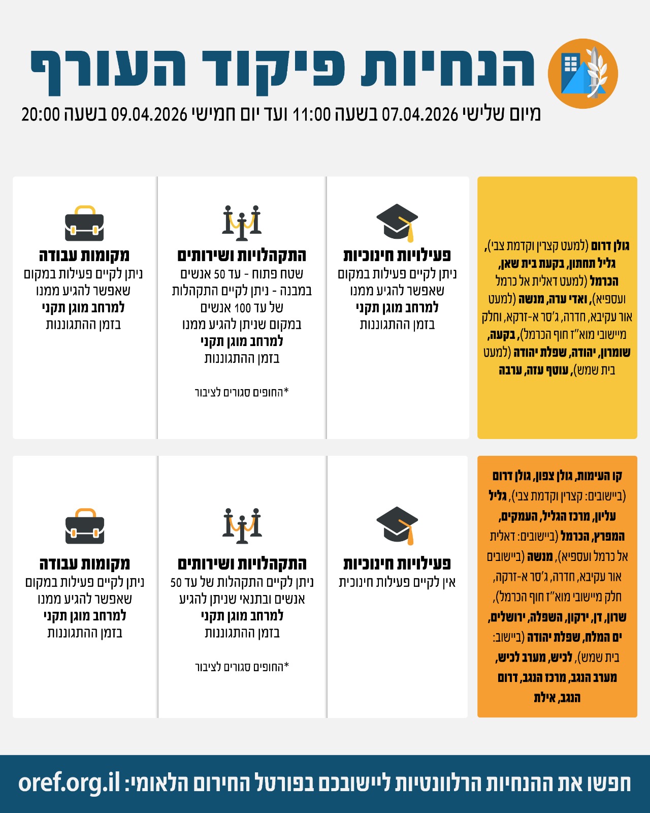 פיקוד העורף