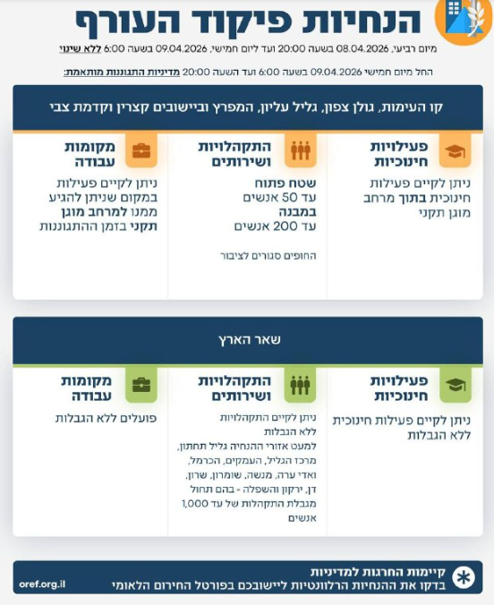 קרדיט: פיקוד העורף