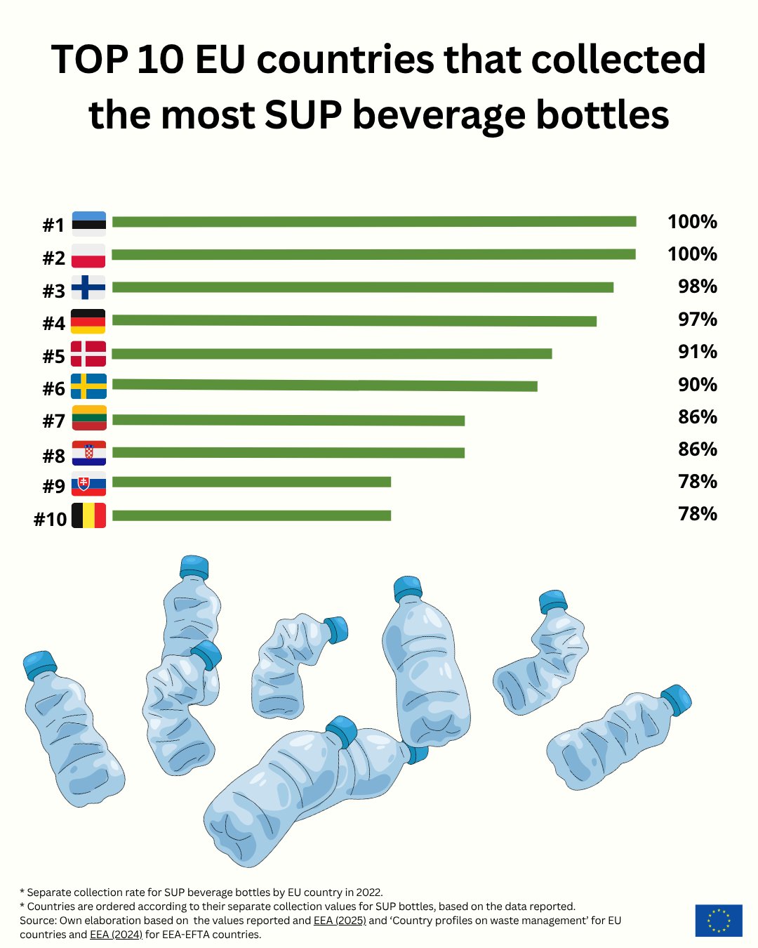 Photo: European Union