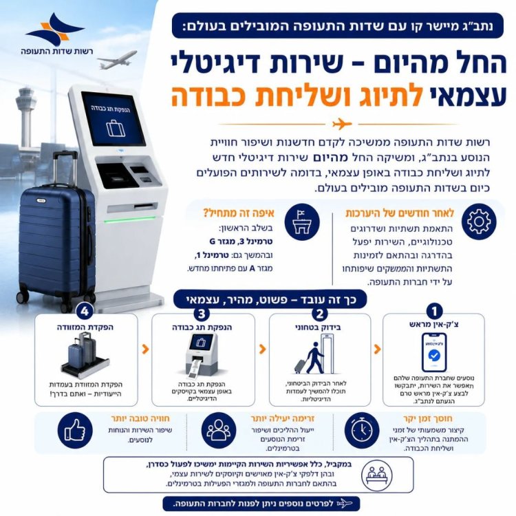 צילום: רשות שדות התעופה