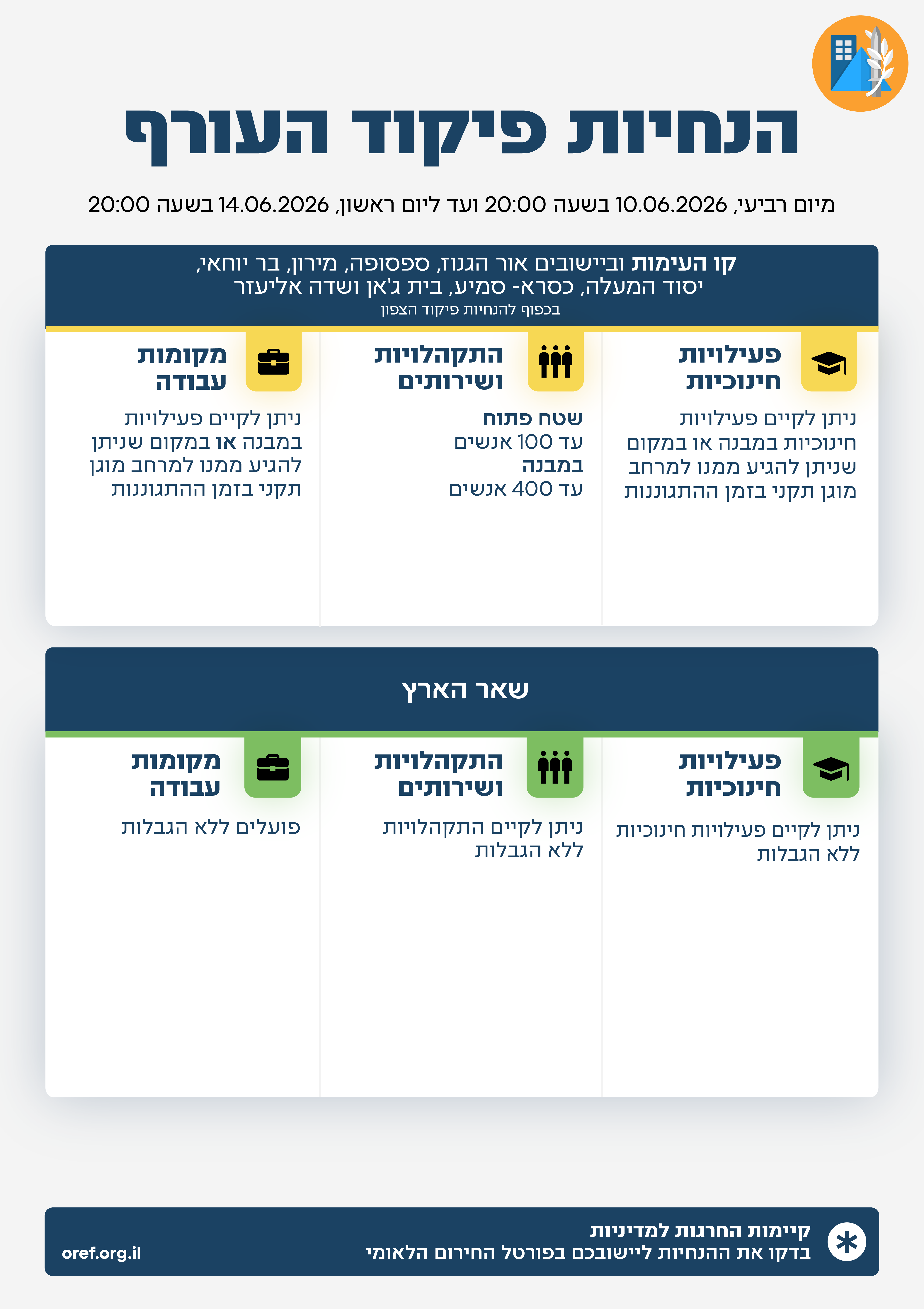 מקור: פיקוד העורף