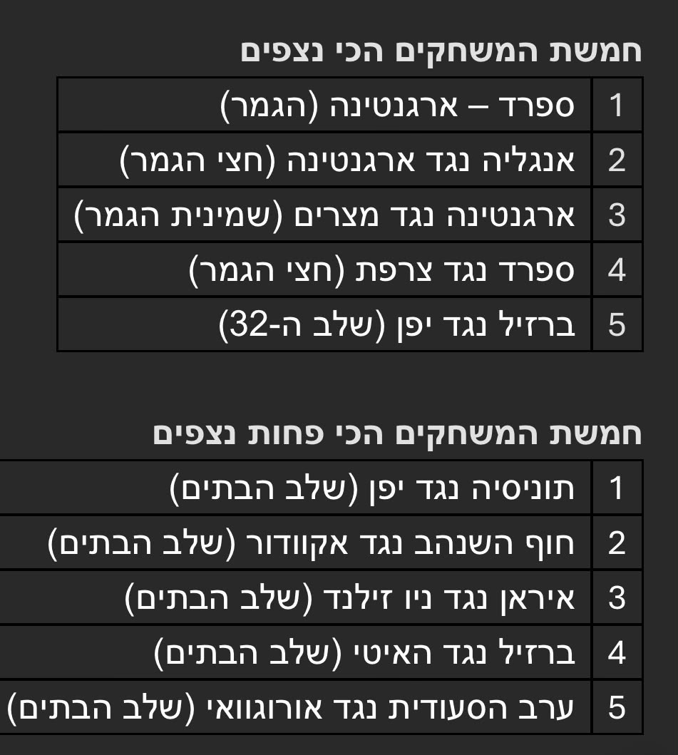 נתוני צפיה  באדיבות פרטנר