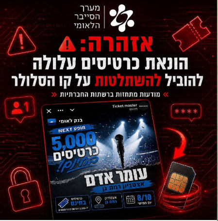 קרדיט: מערך הסייבר