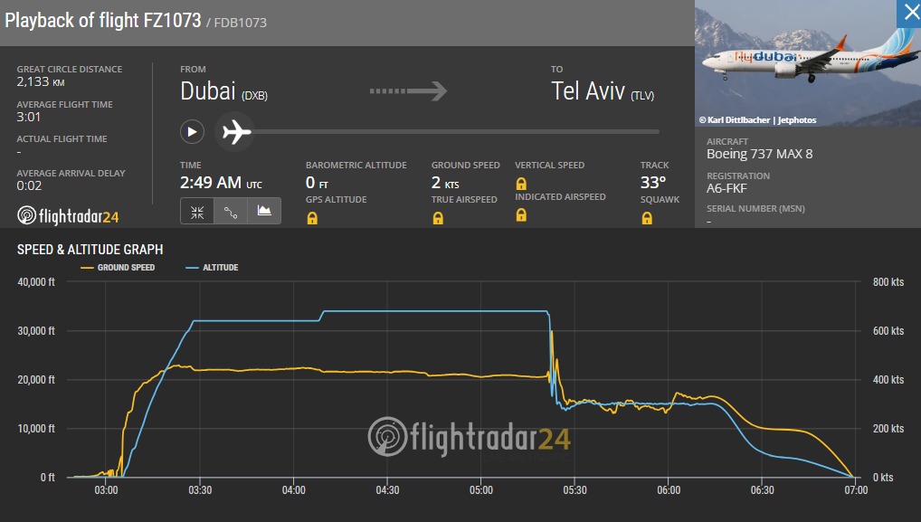 צילום מסך מתוך Flightradar24: המטוס צלל כמעט 20 אלף רגל בתוך דקות