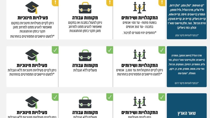 צילום: פיקוד העורף