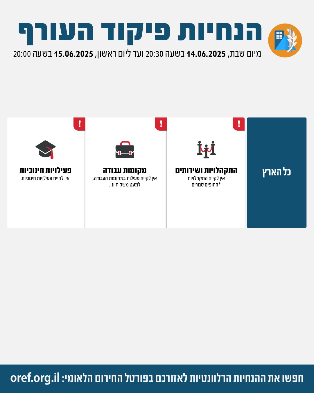 צילום: פיקוד העורף