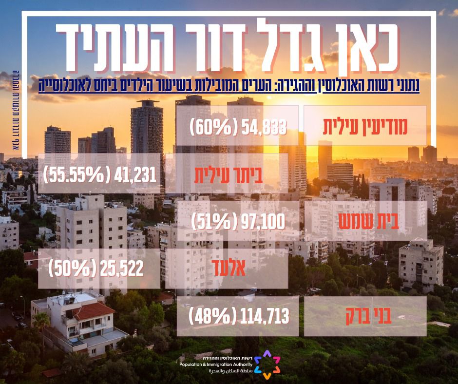 צילום: דוברות רשות האוכולוסין וההגירה