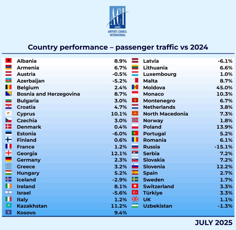 Aci Europe