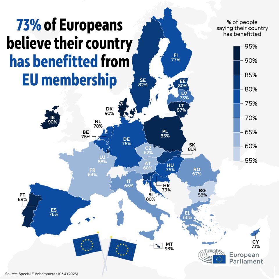 European Parliament: צילום