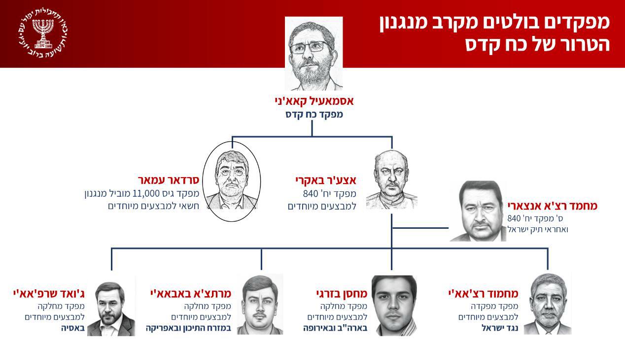 צילום: משרד ראש הממשלה בשם המוסד למודיעין ולתפקידים מיוחדים