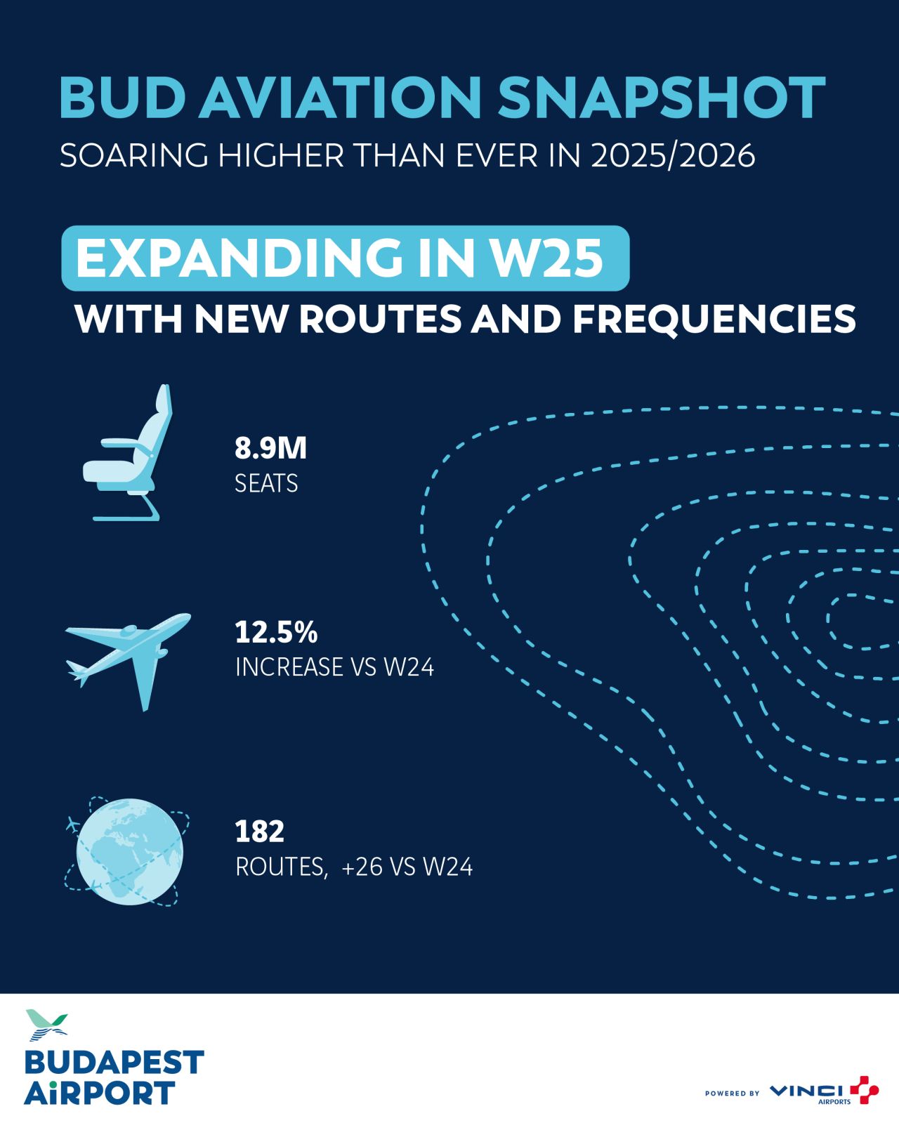 Photo: Budapest Airport