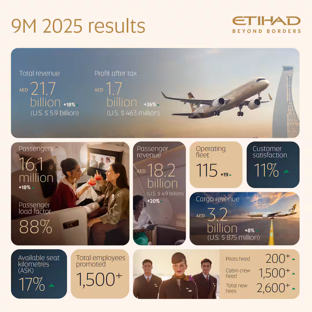 צילום: Etihad Airways