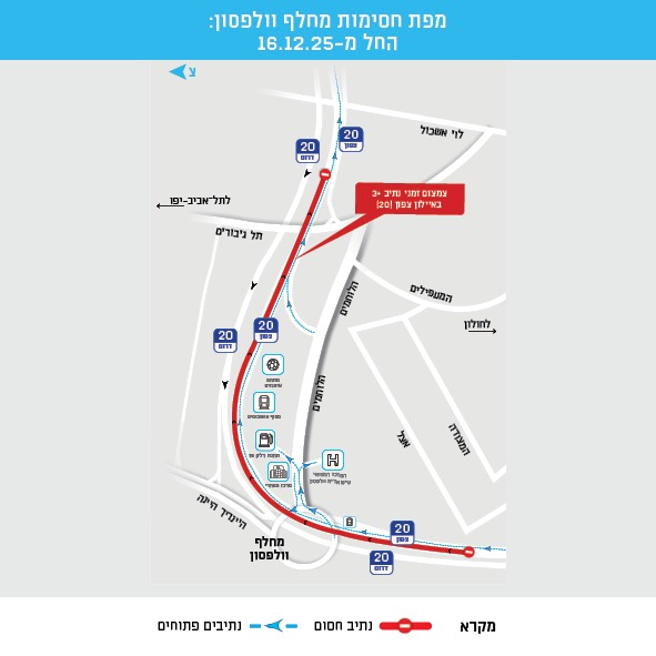 שינוי התנועה. מקור: חברת נתיבי איילון