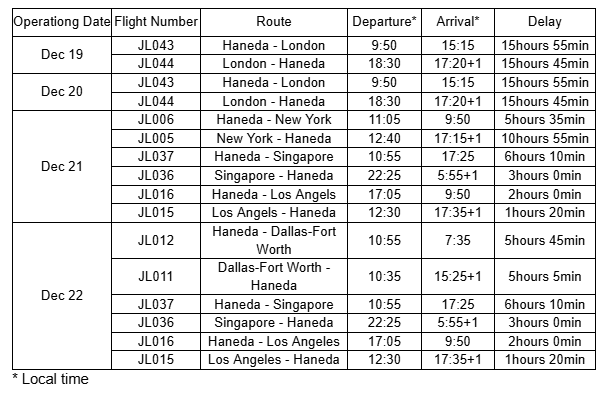 Japan Airlines flights affected by the incident. Photo: Japan Airlines