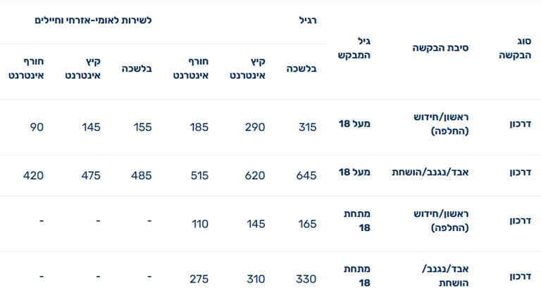 с сайта Министерства внутренних дел