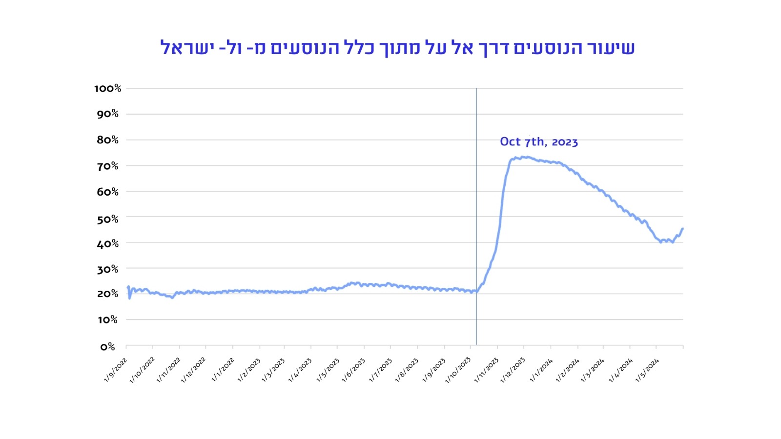 נתונים: רשות התחרות