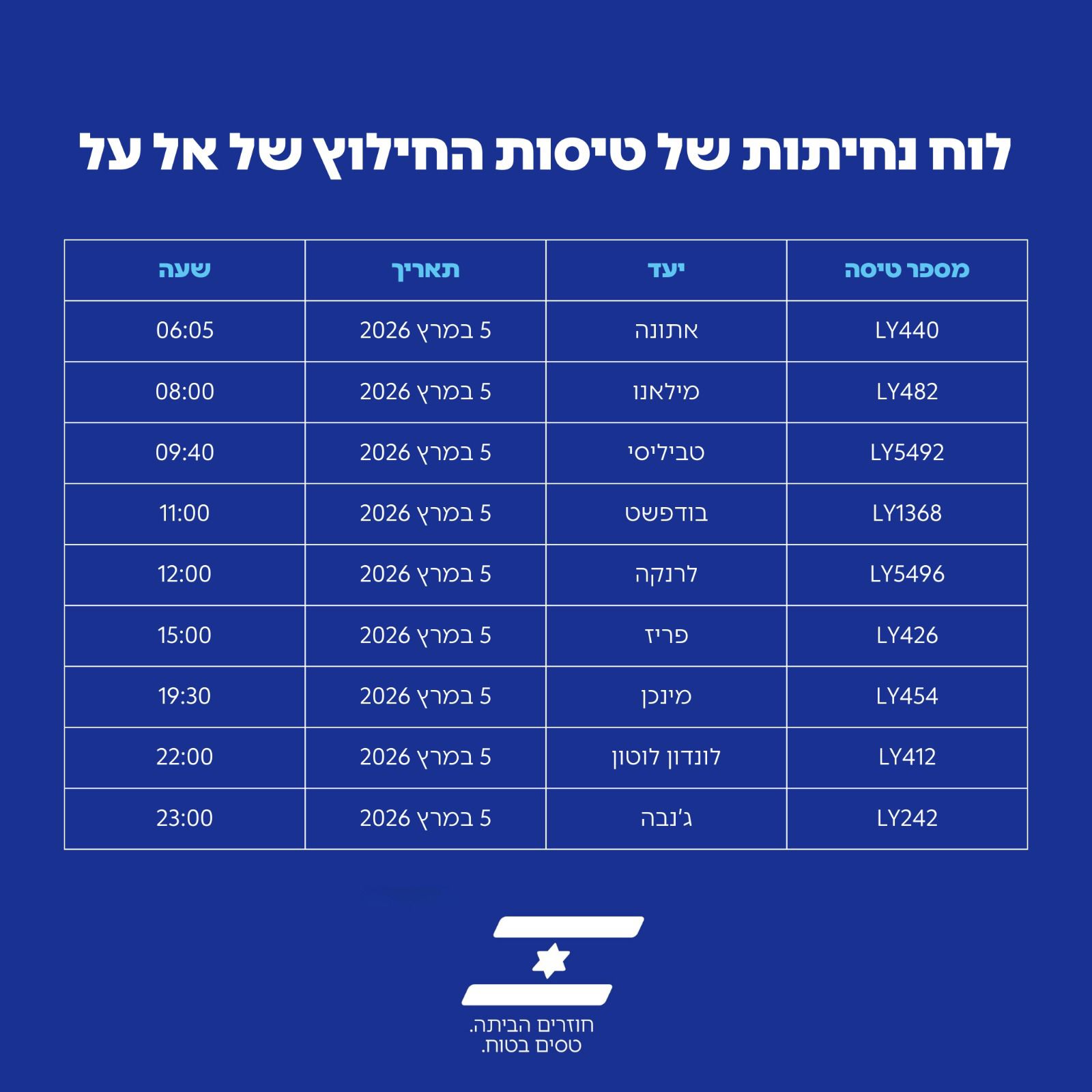 לוח הטיסות. קרדיט: אל על