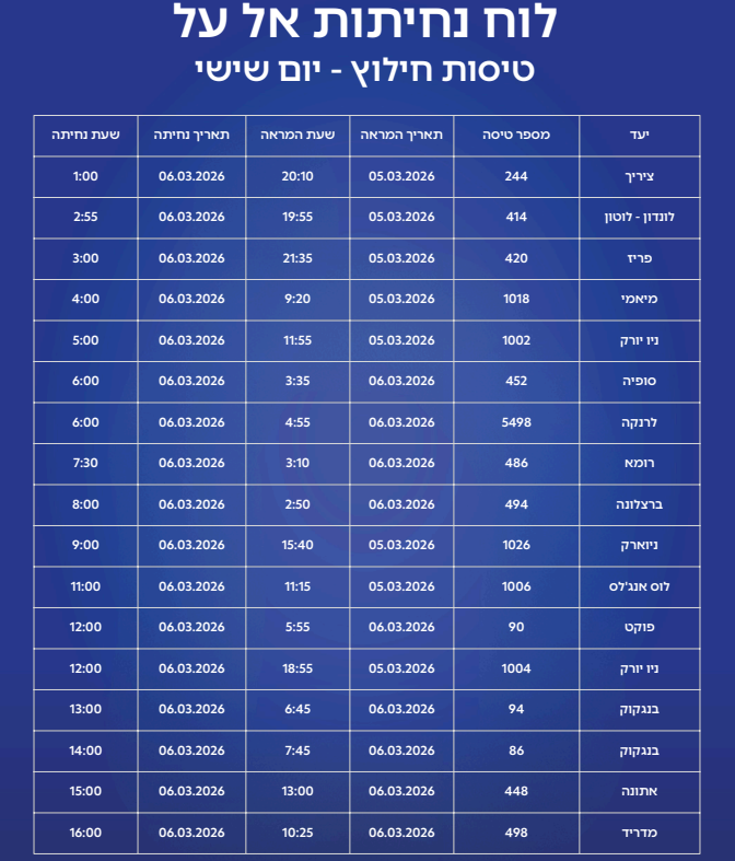 קרדיט: אל על