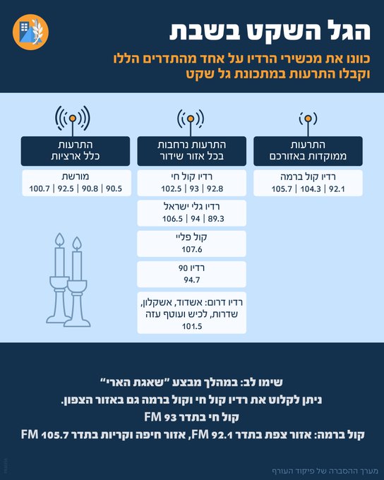 באדיבות פיקוד העורף