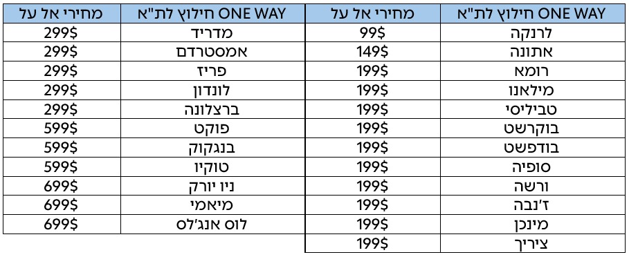 מחירון טיסות החילוץ המלא של אל על