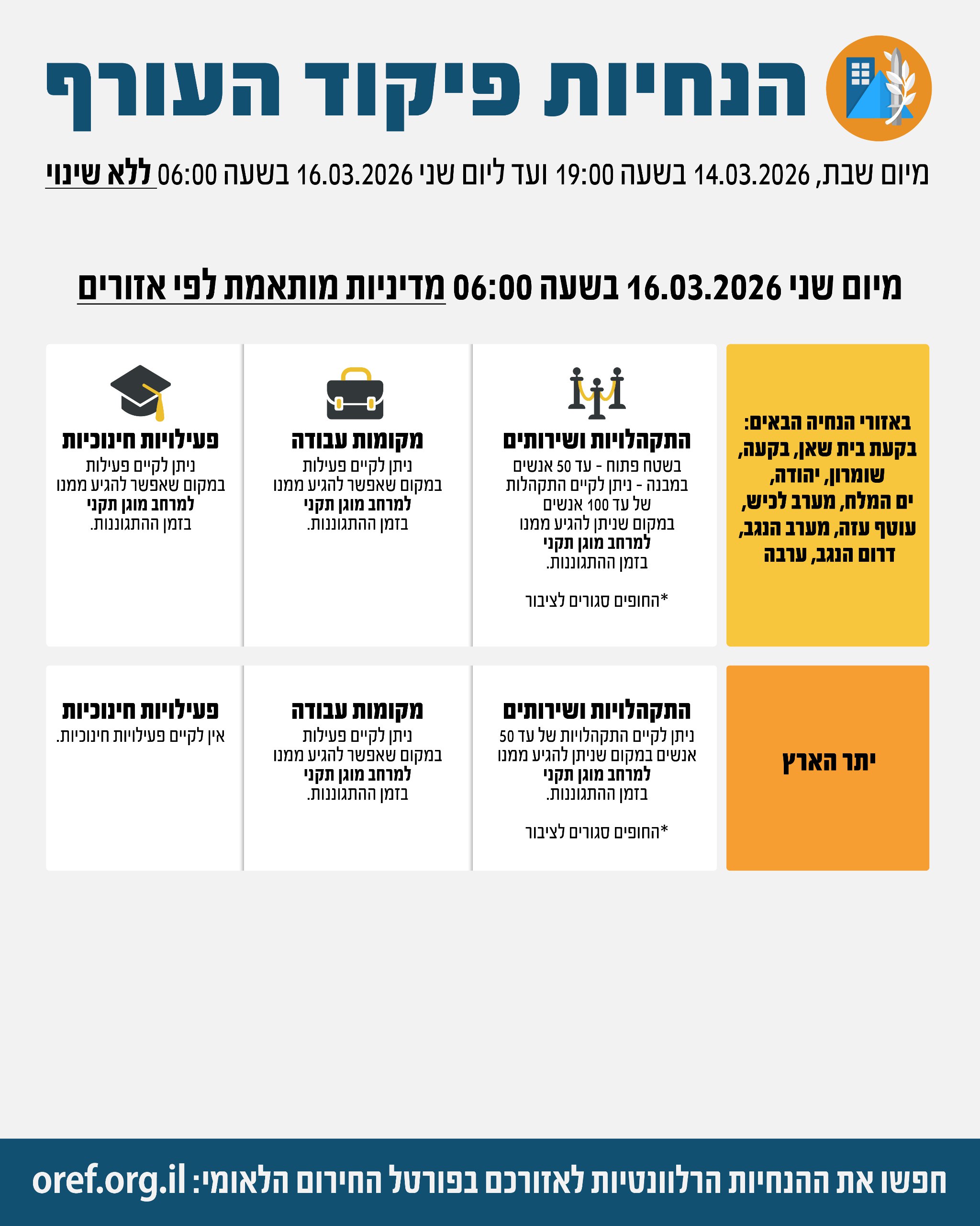 הנחיות פיקוד העורף החל מיום שני. מקור: פיקוד העורף