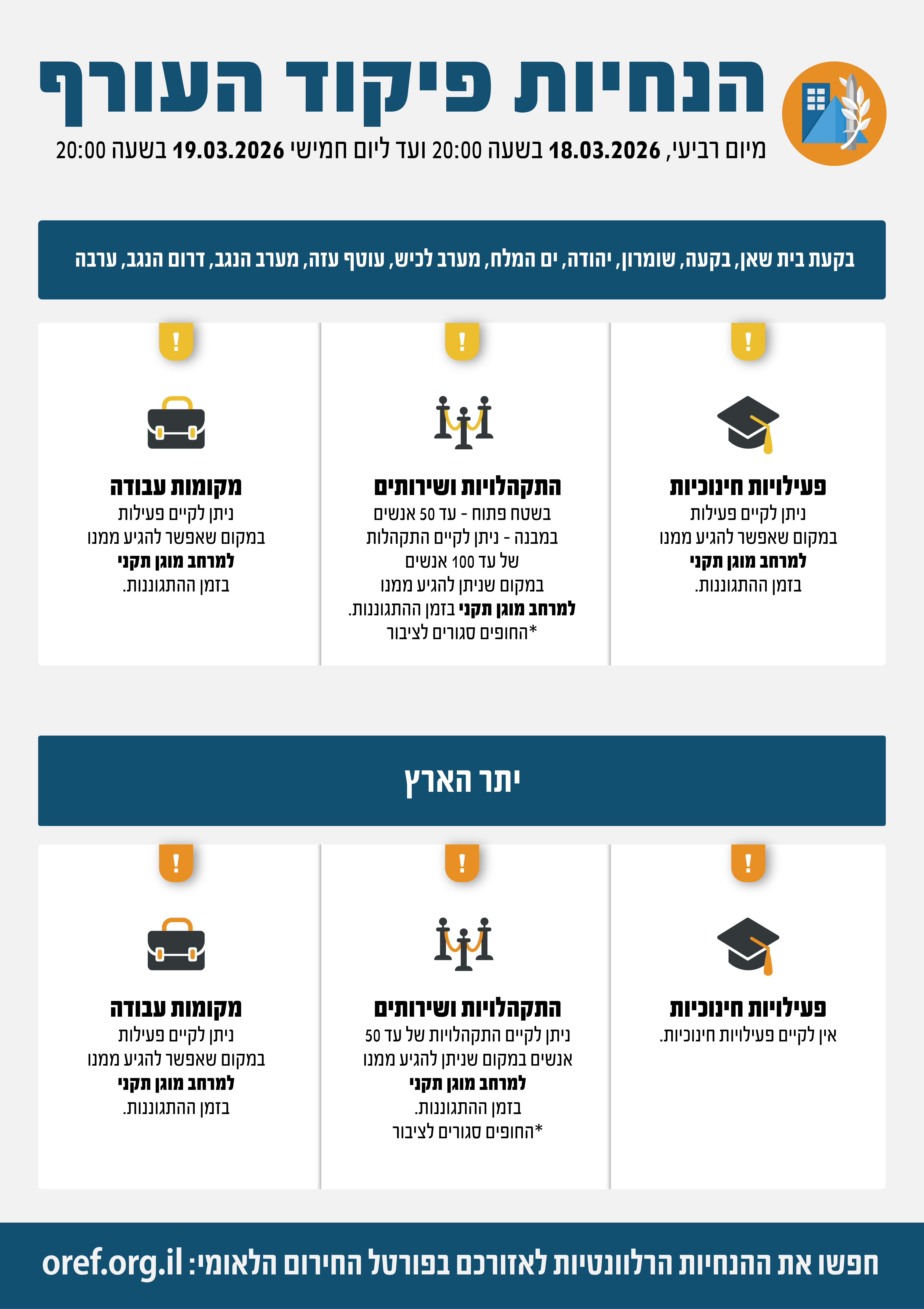הנחיות פיקוד העורף. מקור: פיקוד העורף