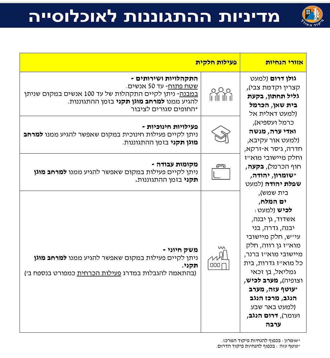 קרדיט: פיקוד העורף