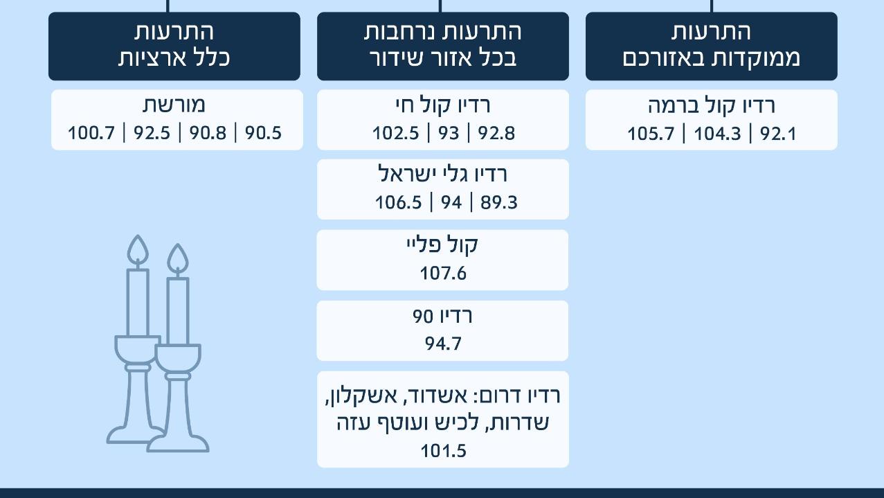 קרדיט: פיקוד העורף